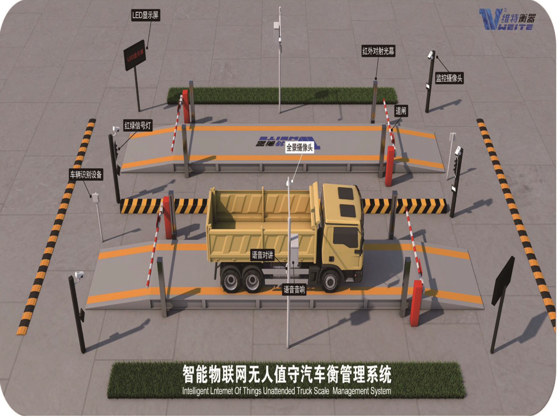 智能汽车衡管理系统